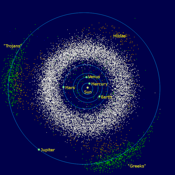 トロヤ群小惑星の図