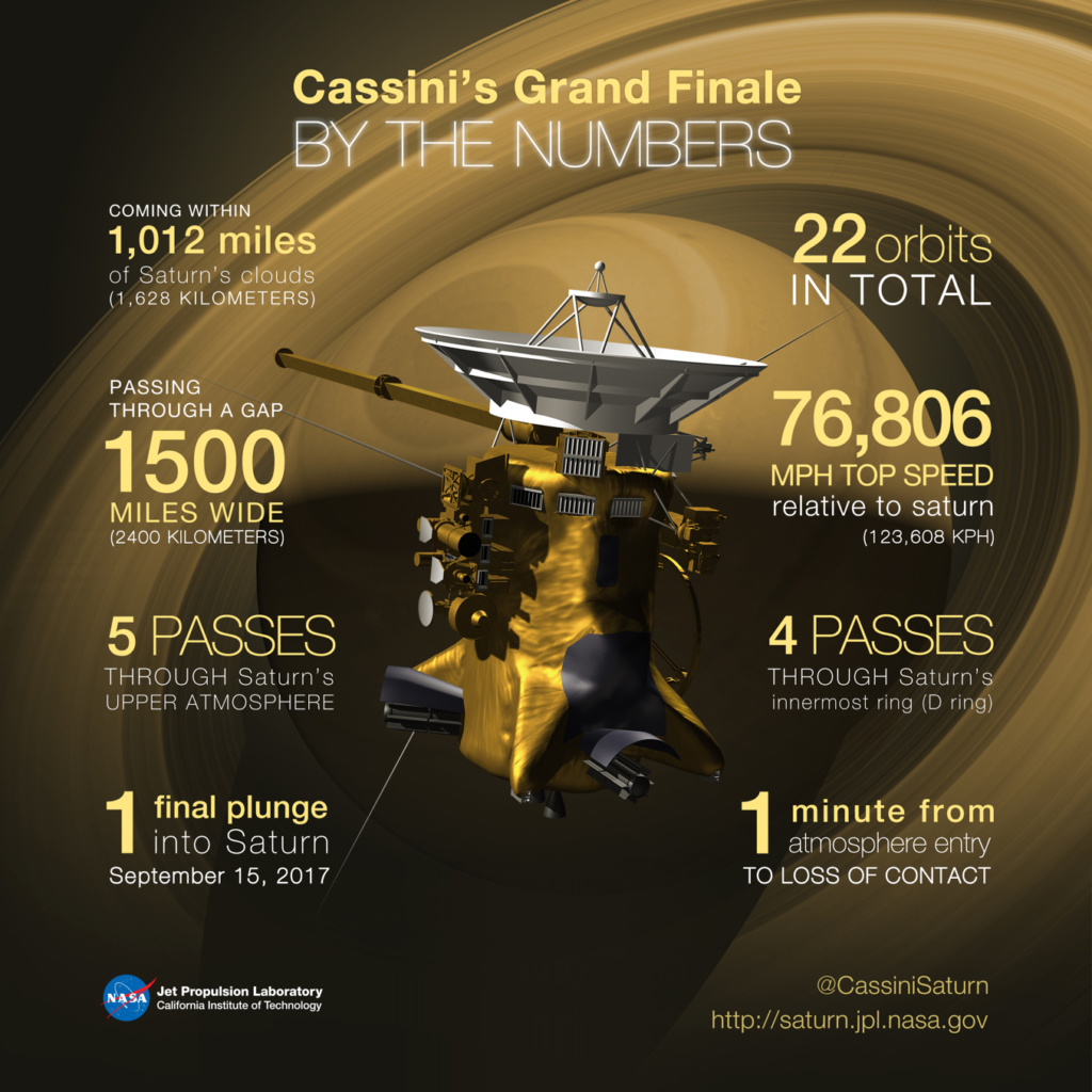 カッシーニのグランドフィナーレを数字で表現したNASAのイラスト