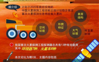 中国火星探査についての解説イラスト
